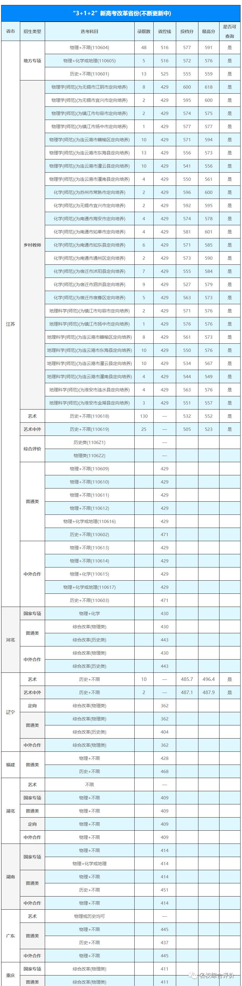 提前批录取分数要求深度解析