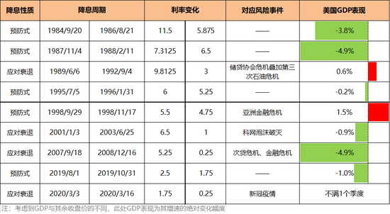 美联储降息，全球经济的微妙变化与面临的挑战