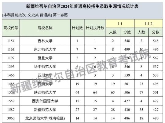 提前批次录取学校详解，深度解析、选择策略及院校列表