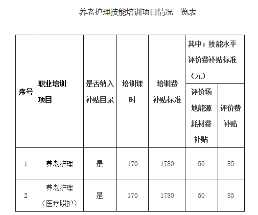 山东省养老机构护理人员配比标准研究报告解析