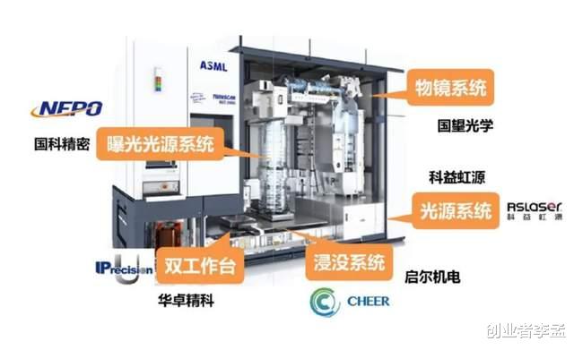 国产光刻机突破，技术前沿的崭新里程碑