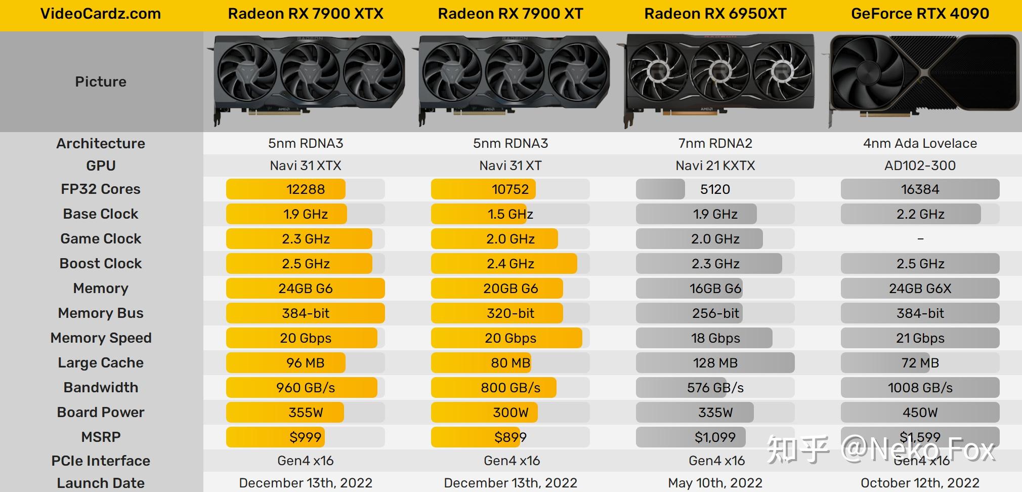 AMD RX 7900 XTX与RTX 4080S性能对决，DeepSeek技术竞赛深度解读