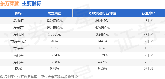 微凉的倾城时光