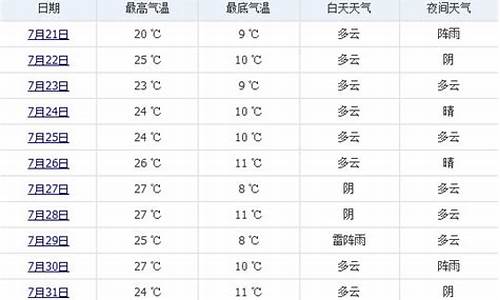 斐济一周天气预报探索，热带天气的魅力揭秘