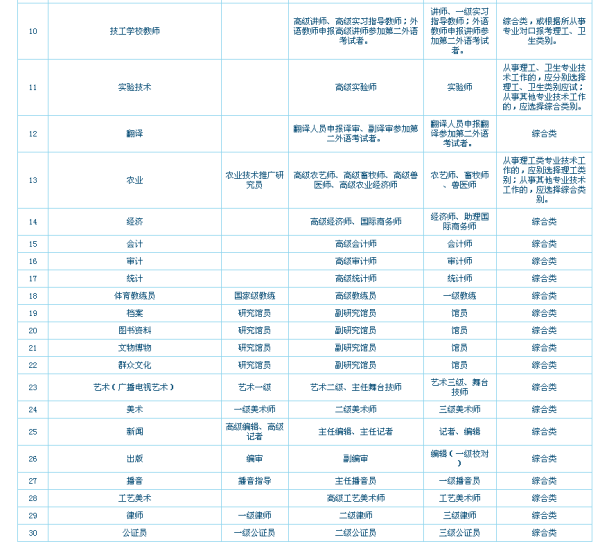 会计师英语要求及英语水平在会计职业中的重要性探讨