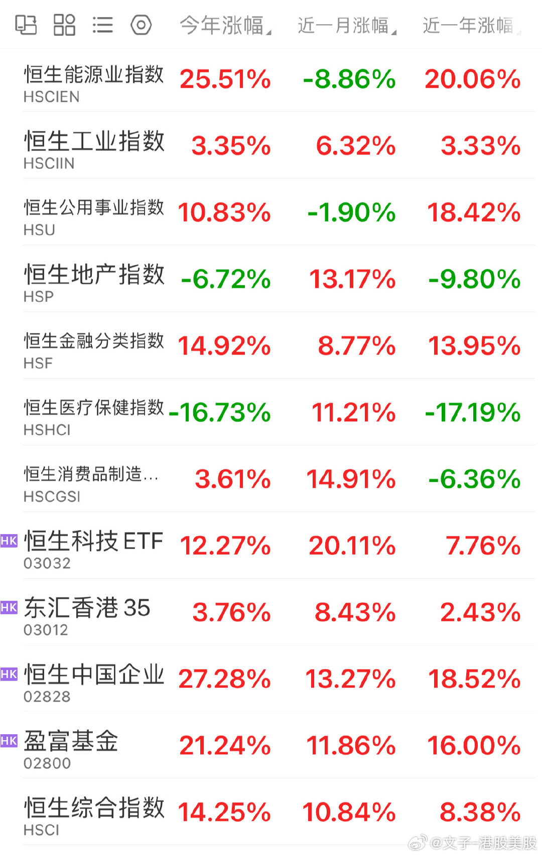 恒生指数，揭示香港股市的兴衰之路