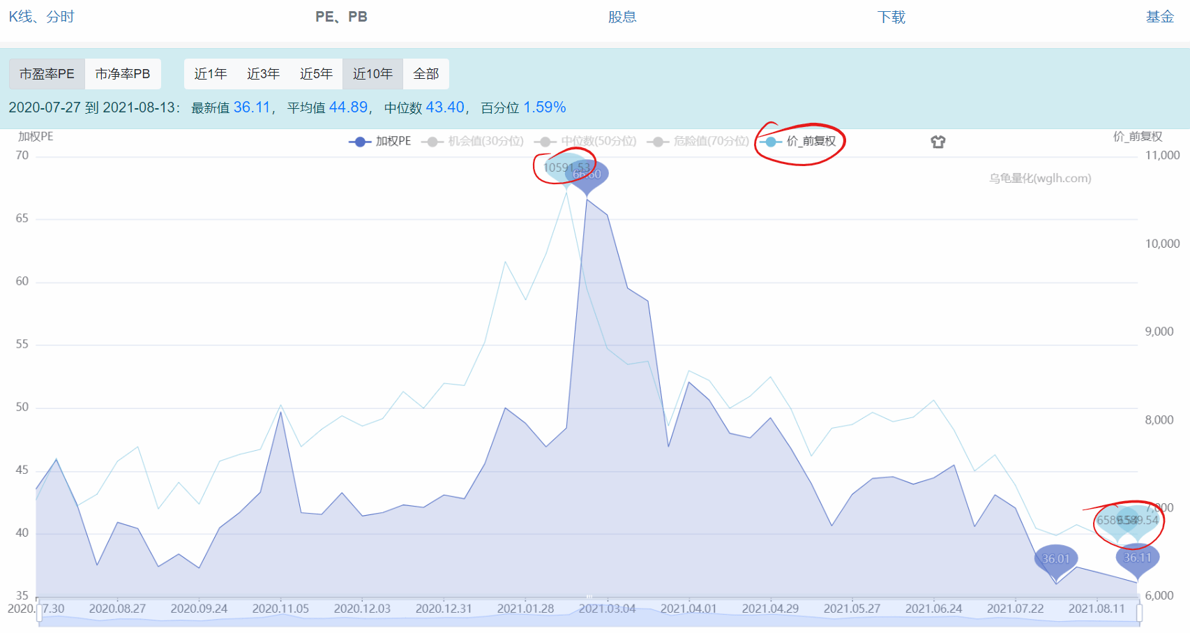 恒生科技指数实时行情查询，洞悉最新市场动态