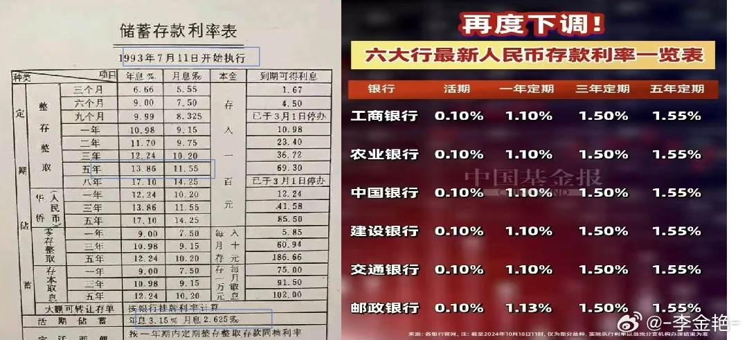 存款利率计算器，预测未来财务增长，助您规划财富蓝图（2024版）