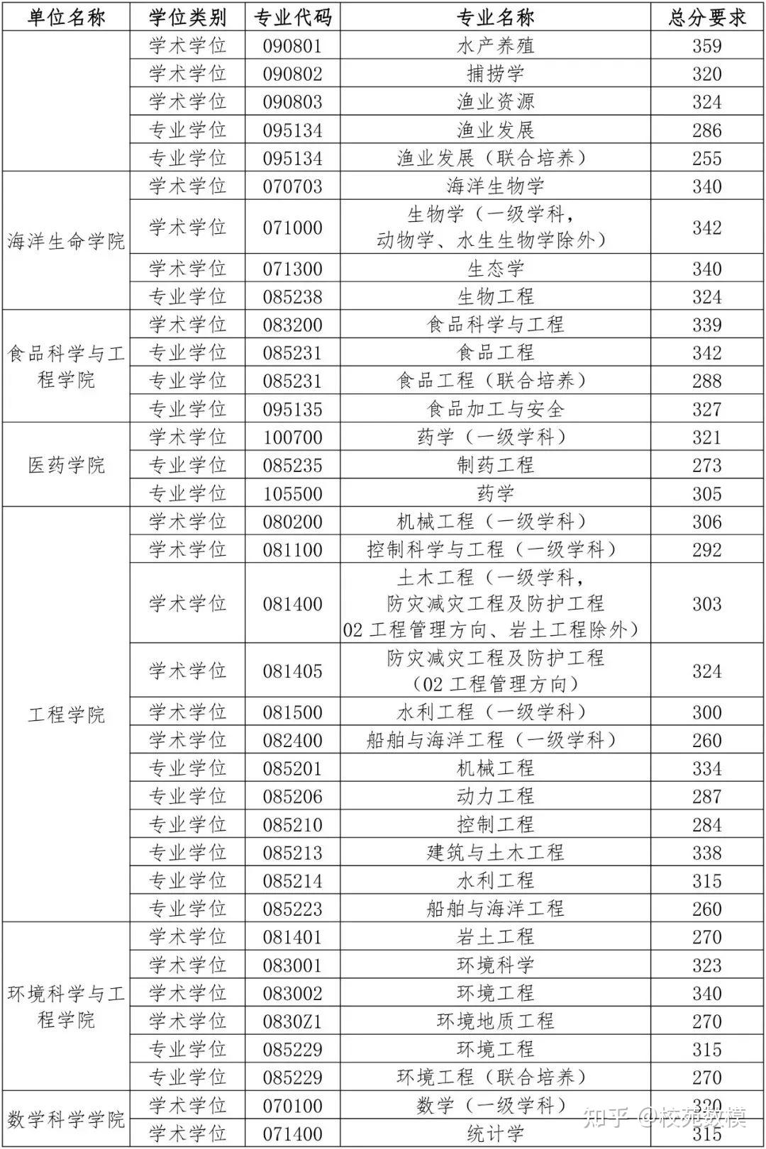 中国海洋大学研究生招生信息网全面解析