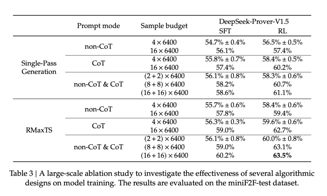 DeepSeek自称开源却存在未真正开源现象，从Open Source到Open Model的探讨