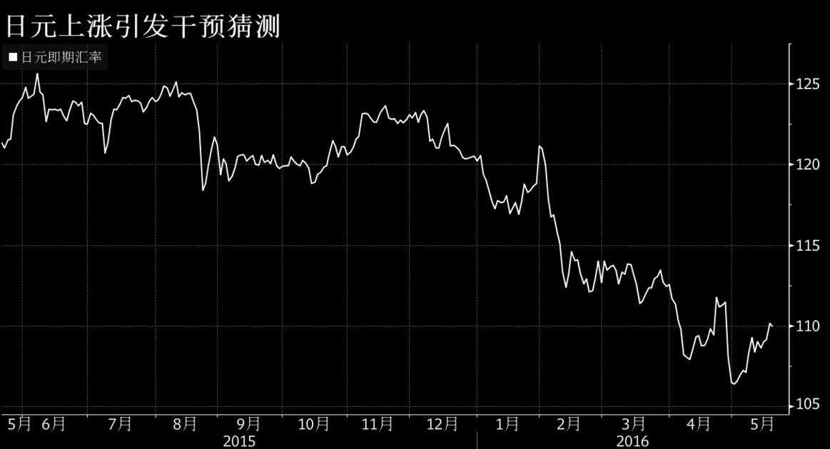日元汇率走势分析与展望