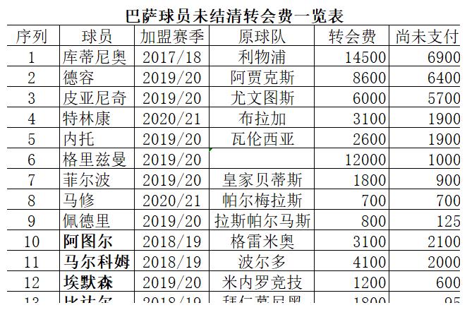 何赛卢转会费背后的球员与金钱博弈揭秘