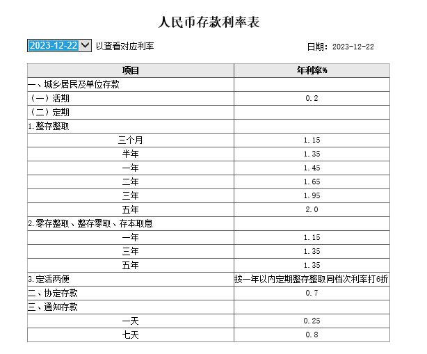 最新存款利率调整动态，影响、展望与最新消息概述