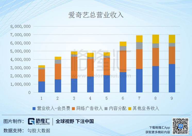 爱奇艺股票投资深度解读，投资视角洞悉价值