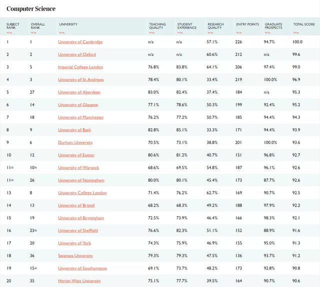 英国大学排名深度探讨