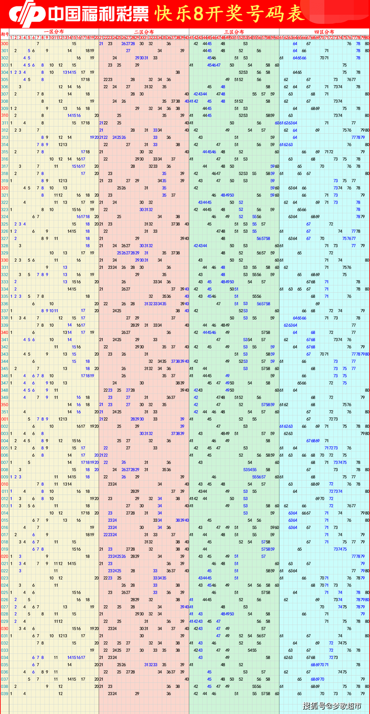 揭秘快乐8预测，揭秘最准确一注的神秘面纱