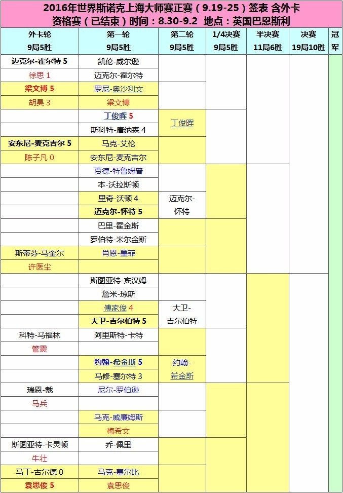 明日赛程焦点，上海大师赛盛大开战