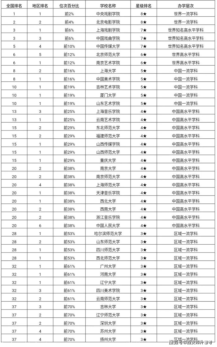 中国大学专业排名最新概览及排名榜单出炉