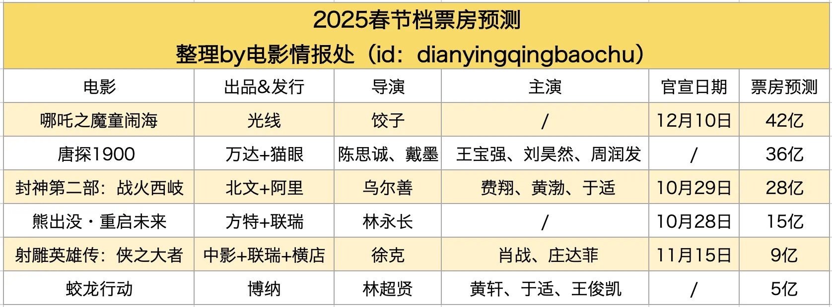 射雕英雄传春节档的成功秘诀与观众满意度解析，深度探究成功因素与反馈反馈得分达82.9分