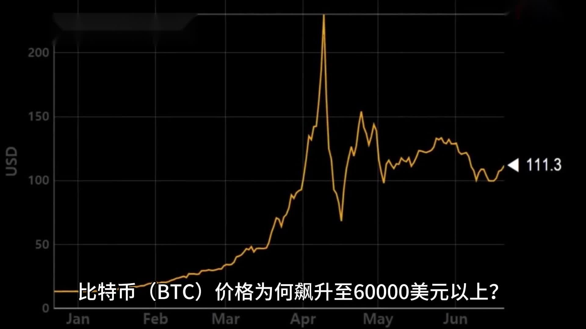 比特币最高峰时的价格及其背后的故事探究