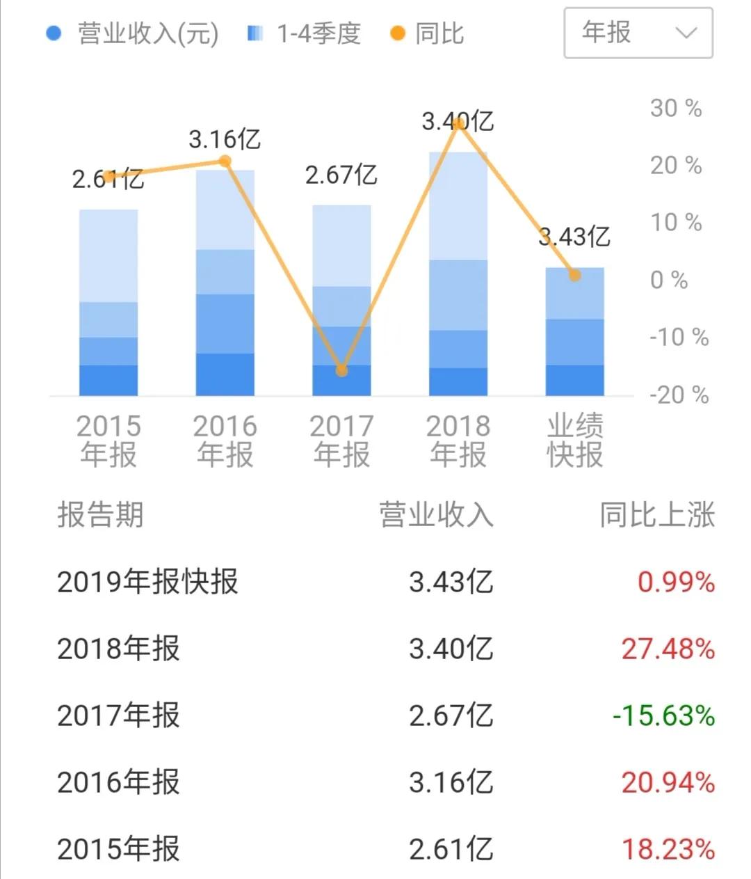 行业应用 第6页