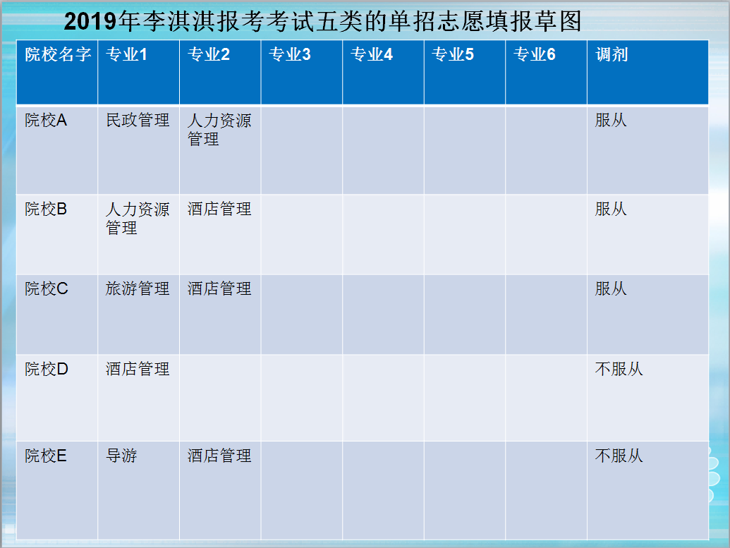 高职单招志愿填报攻略，如何更稳健地迈向理想学府？