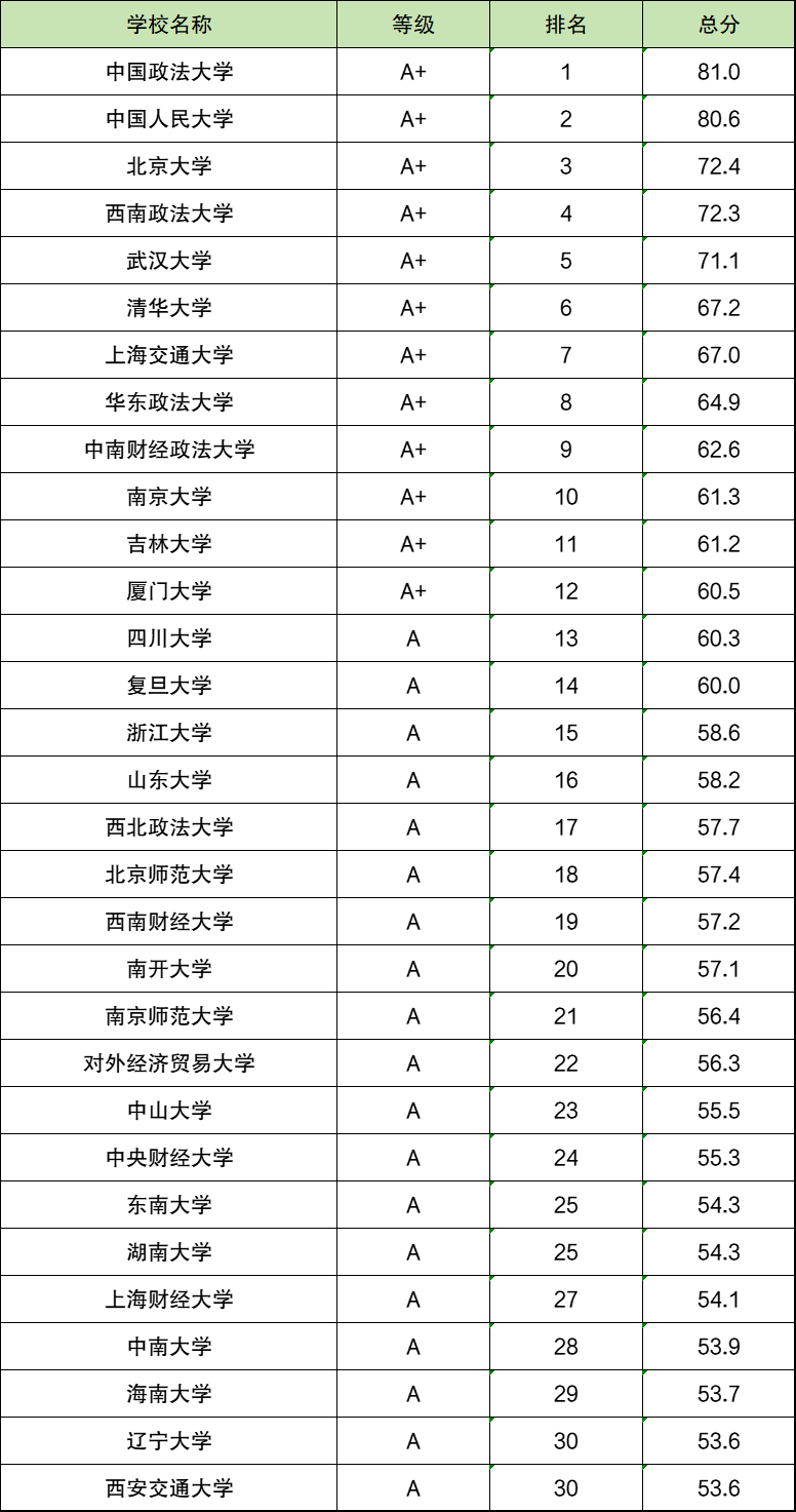 大学专业排名榜解读与探讨，一览表揭秘专业优劣