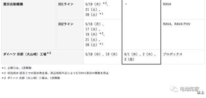 日本五位生产日期查询器使用指南及解析