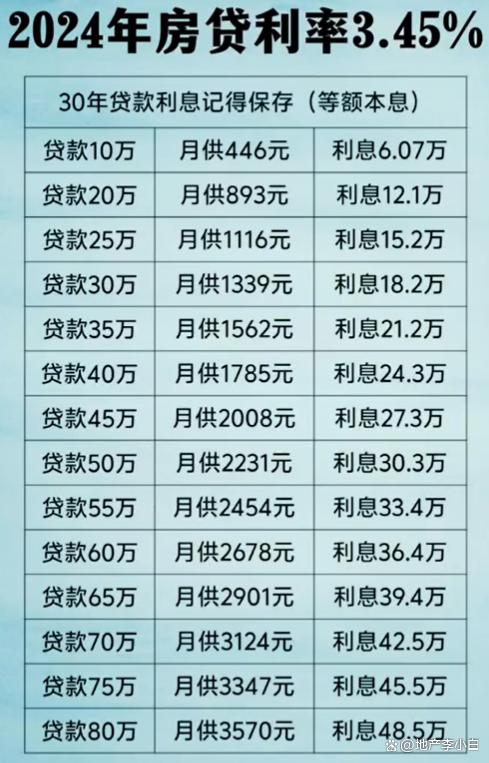 最新贷款利率趋势分析，2024年影响及应对策略