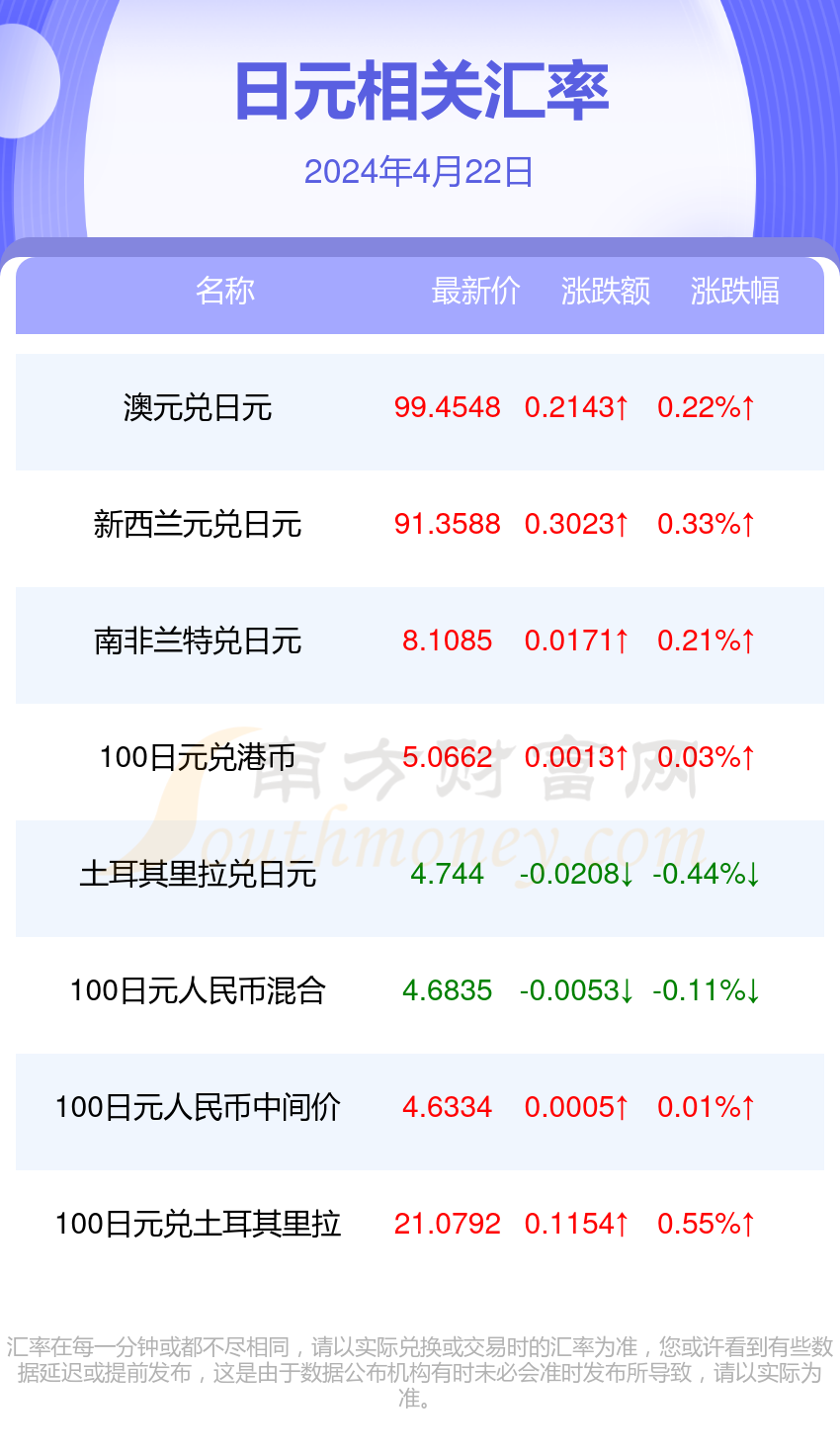 2024年换日元策略分析，探寻最佳时机