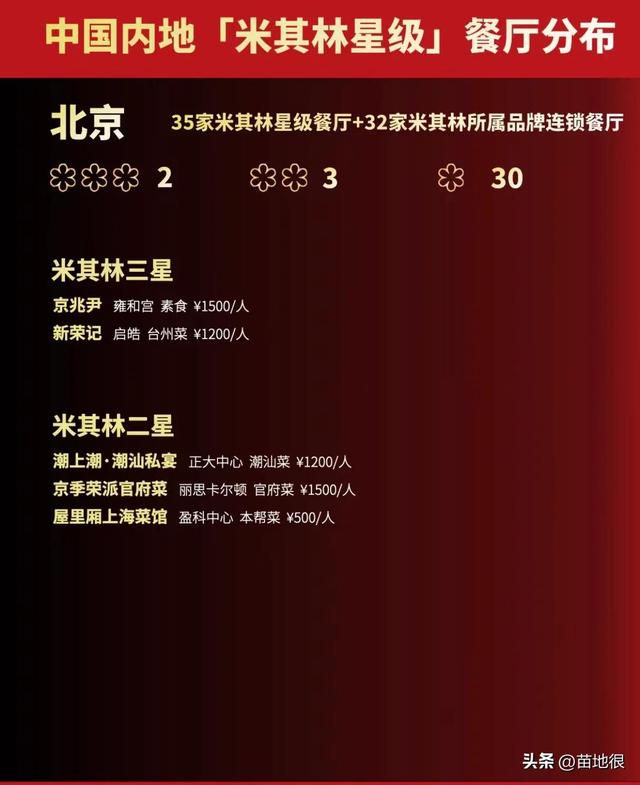 高铁，中国米其林三星的真正代表