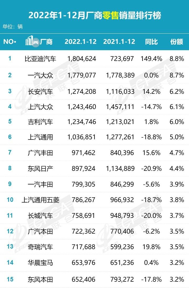 城市新能源车崛起，燃油车优势何在？