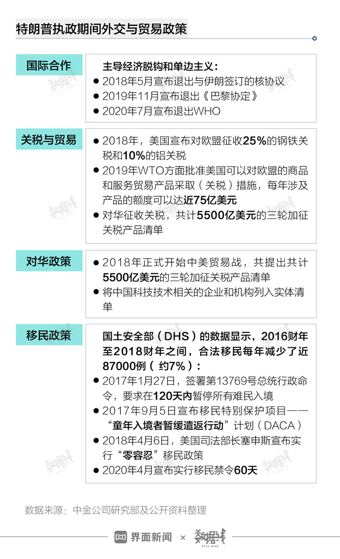 中方对美进口商品加征关税的决定因素与影响分析