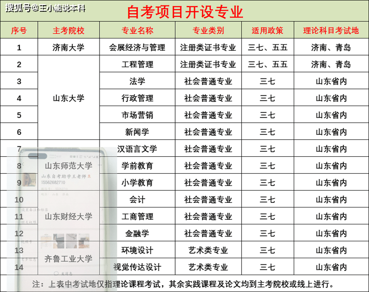 山大自考助学点一览表