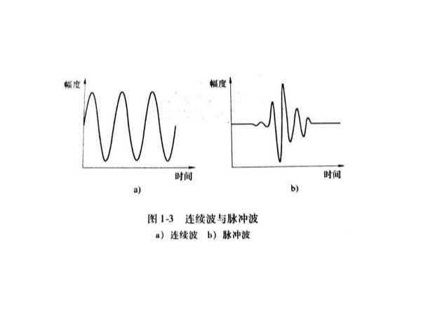 脉冲波的奥秘与潜在身体益处探索