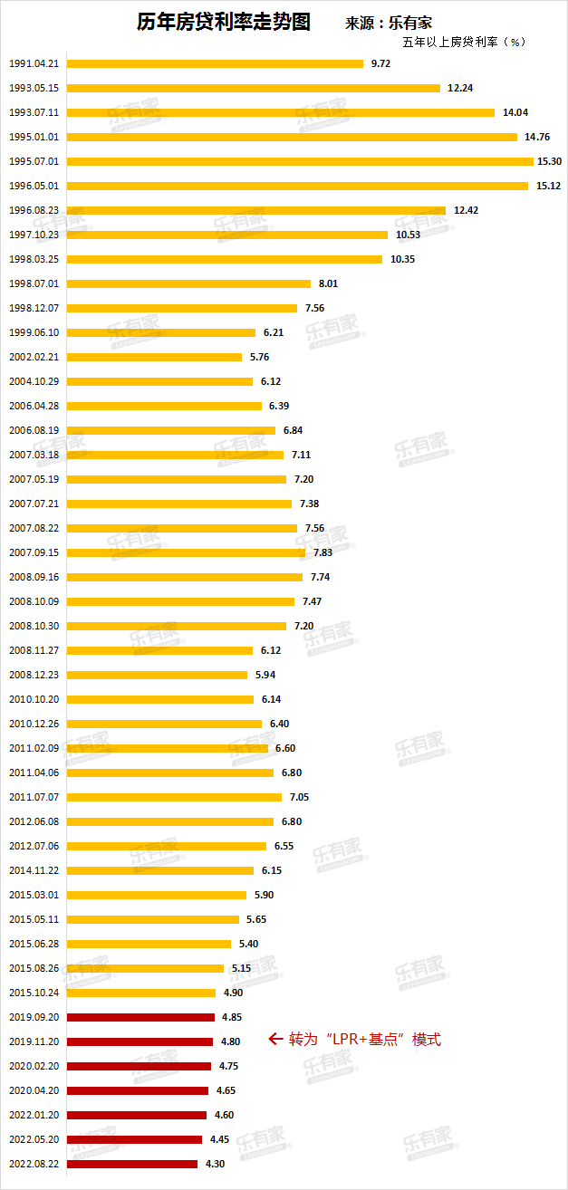 LPR利率历年变化概览，波动背后的影响与启示