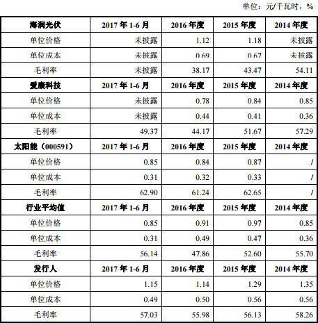 江苏公司股权惊现一元秒杀，起拍价一元拿下80%股权