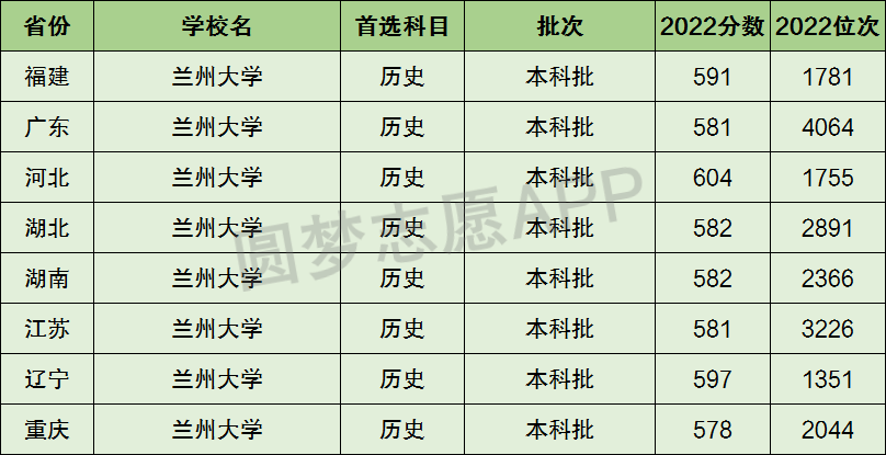 兰州大学在中国高等教育界的地位与排名深度探究，全国排名位置分析