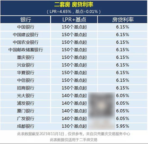 2024年最新贷款利率表及其影响深度解析