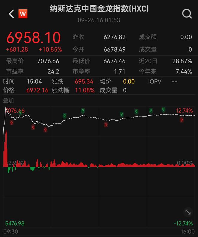 中国金龙指数实时行情深度解读