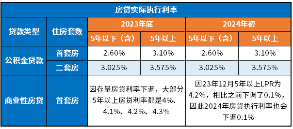 2024房贷利率最新动态，市场趋势解析与应对策略