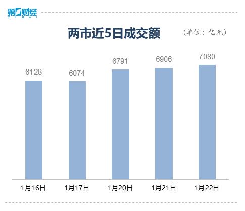 深证成指成交额中的创业板股票解析及探讨