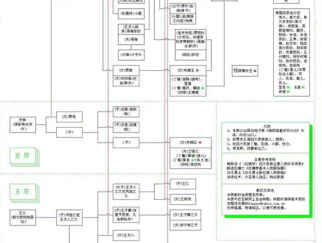 红楼梦家族纽带与情感纠葛，错综复杂的人物关系图