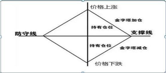 深度解析，股价涨跌的决定因素与探讨