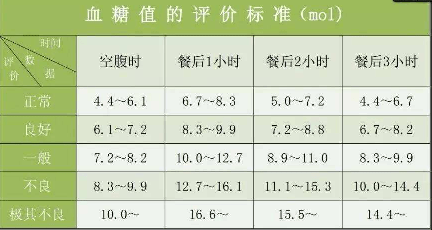 糖耐测试异常背后的真相，空腹血糖与糖化正常之谜探究