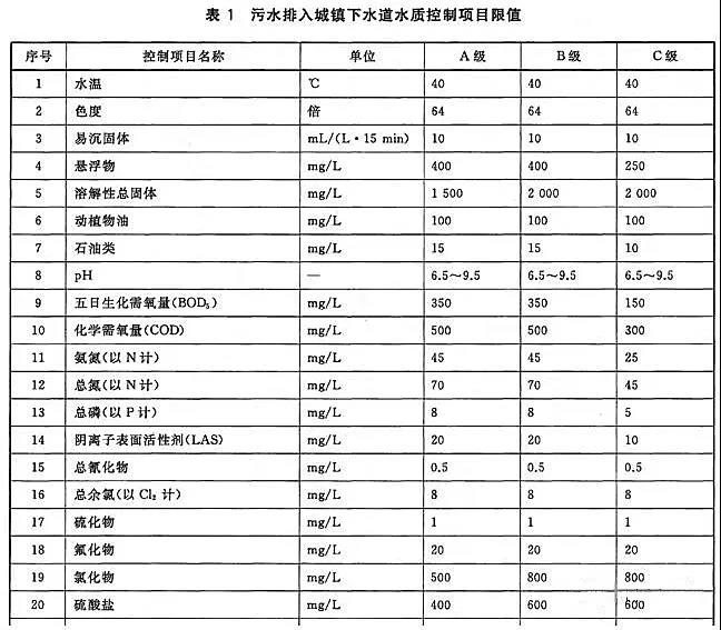 自来水溴酸盐标准的重要性解析