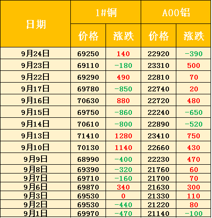 未来十天铜价走势预测最新分析