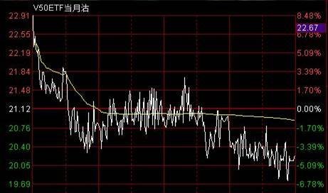 掌握股市数字语言，股价计算器公式详解