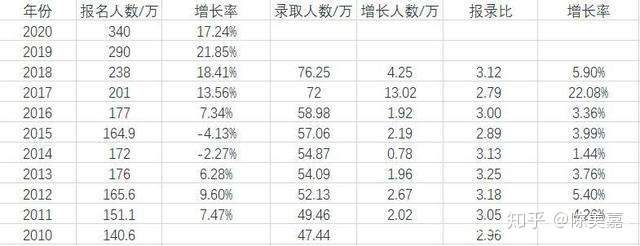 武汉大学生留存率下降，留住百万大学生政策效果欠佳，原因何在？留不住大学生的武汉面临挑战。