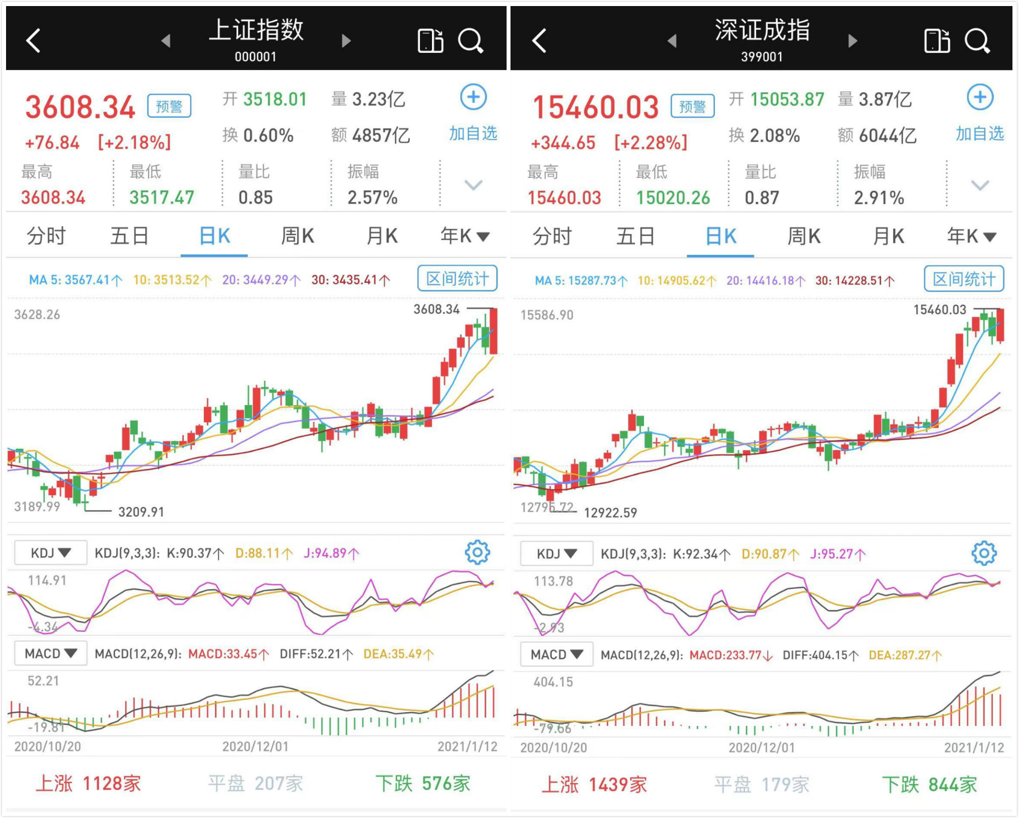 沪指重返3300点，市场繁荣背后的解读与未来展望